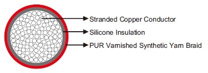 Medium Voltage High Temperature Resistant Cables +180°C